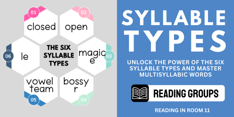 Unlock the Power of the Six Syllable Types in Your Classroom and Master Multisyllabic Words